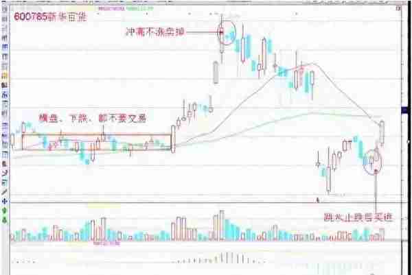 资深牛散教你炒股：2年从20万赚1600万，只做“龙回头”一种股票!