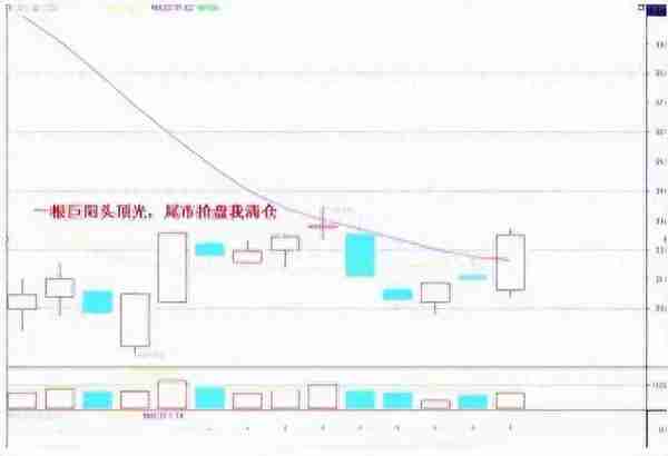 资深牛散教你炒股：2年从20万赚1600万，只做“龙回头”一种股票!