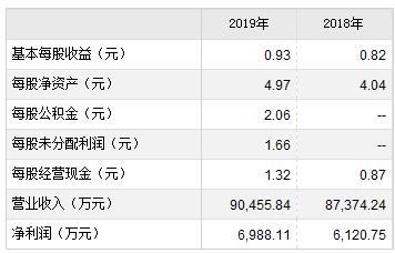 山东玻纤、盛德鑫泰、迦南智能、大叶股份8月21日申购宝典