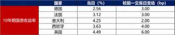 债市早报：资金面延续平稳偏宽；银行间主要利率债收益率长券持稳、短券稍弱