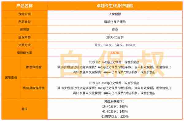 年化10%，写入合同，捡到宝了！