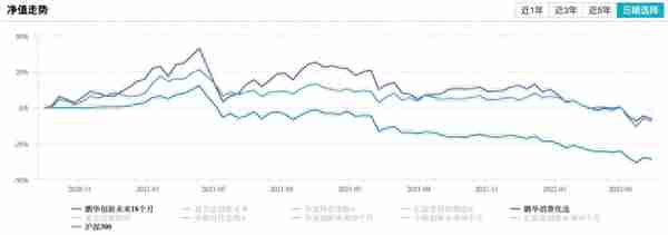 锁定18个月后，亏钱的蚂蚁基金要不要卖？