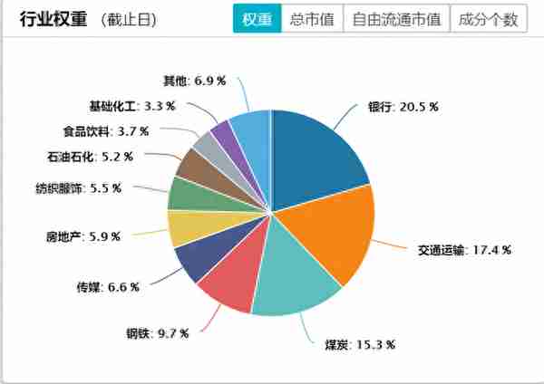 【指数投资100问】聚焦上交所！上证红利指数如何脱颖而出？