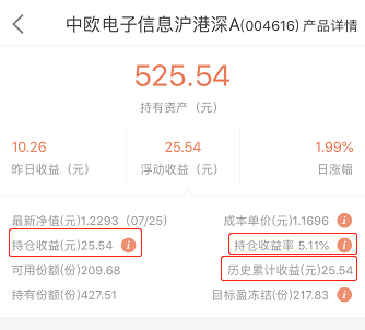 如果买1万块钱短债基金，每天收益有1块吗？