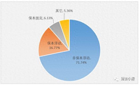 银行理财产品排行榜：9款保本产品入围综合评级前十