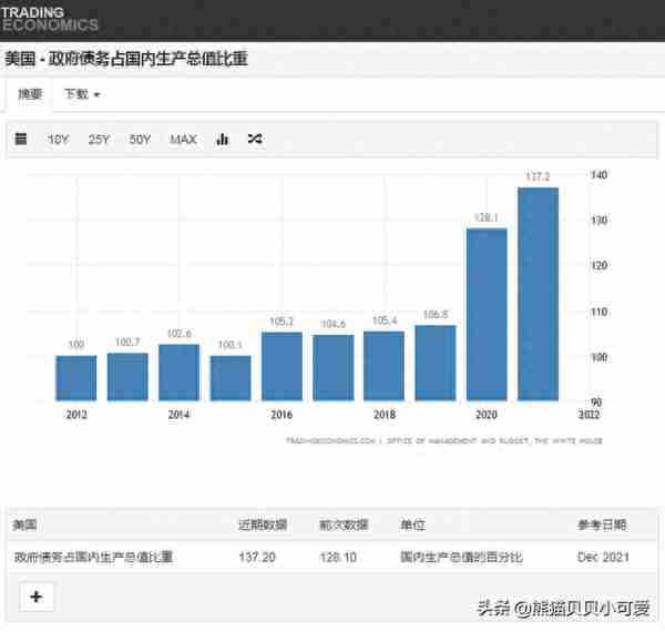 全球经济风险，警报拉响？深入解析2022年美国债券的两个“倒挂”