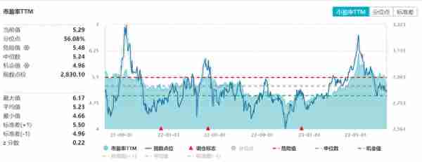 上证红利全收益指数