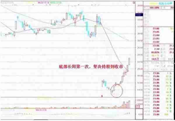 资深牛散教你炒股：2年从20万赚1600万，只做“龙回头”一种股票!