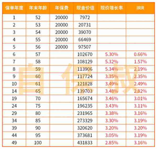 年化10%，写入合同，捡到宝了！