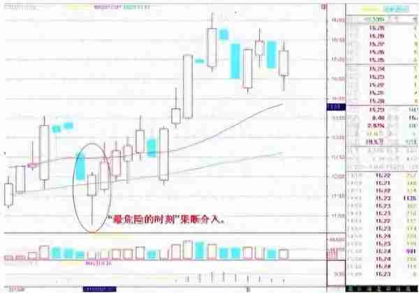 资深牛散教你炒股：2年从20万赚1600万，只做“龙回头”一种股票!