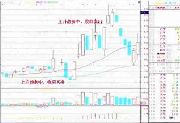 资深牛散教你炒股：2年从20万赚1600万，只做“龙回头”一种股票!