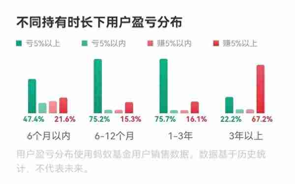 金选基金“周销售排行”没有了葛兰的身影！蚂蚁平台：最坏的情形是在市场情绪的高点买入，而在情绪低谷转身离去