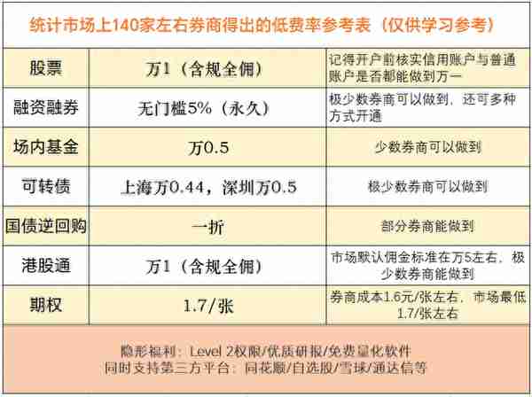 融资融券收益怎么算(融券收益怎么计算)