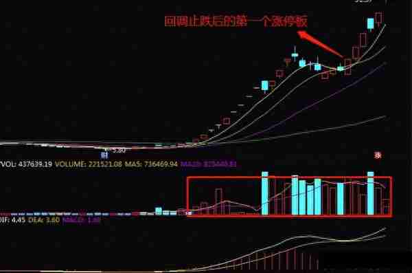 资深牛散教你炒股：2年从20万赚1600万，只做“龙回头”一种股票!