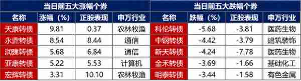 债市早报：资金面延续平稳偏宽；银行间主要利率债收益率长券持稳、短券稍弱