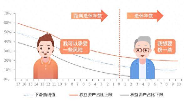 如果买1万块钱短债基金，每天收益有1块吗？