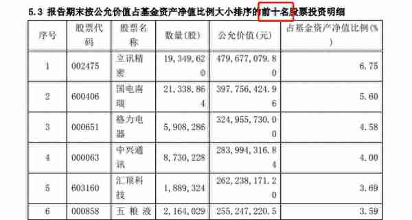 如果买1万块钱短债基金，每天收益有1块吗？