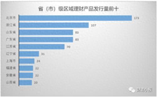 银行理财产品排行榜：9款保本产品入围综合评级前十