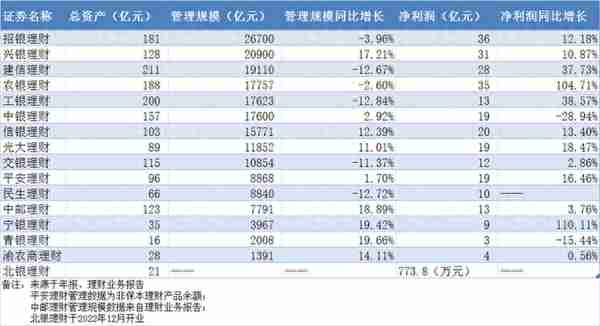 2022银行理财子“排行”出炉，招银理财很赚钱，农银理财成“黑马”