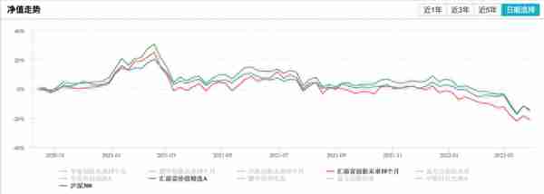 锁定18个月后，亏钱的蚂蚁基金要不要卖？