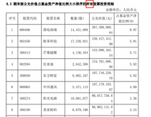 如果买1万块钱短债基金，每天收益有1块吗？