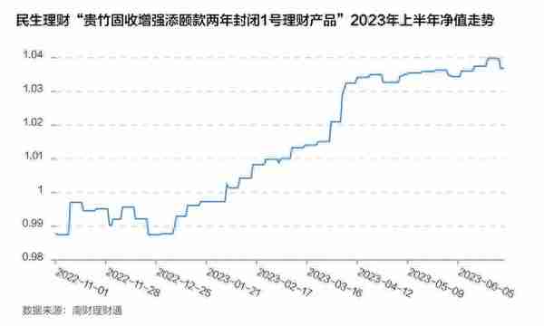 机警特刊㊽｜“固收+权益”理财风云榜：上半年净值增长率均超4%，信用债配置价值明显