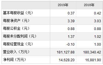 山东玻纤、盛德鑫泰、迦南智能、大叶股份8月21日申购宝典