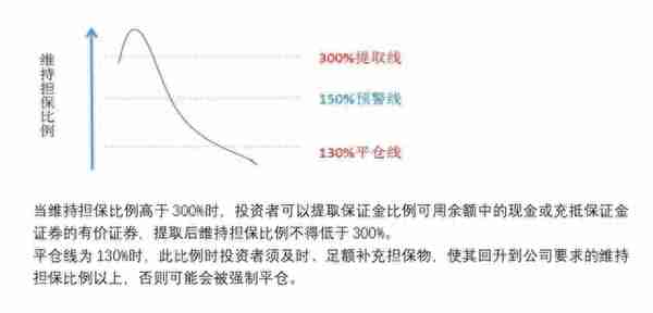 一文掌握融资融券 | 建议收藏