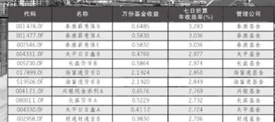 七日收益率(微信零钱通七日收益率)