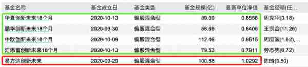 锁定18个月后，亏钱的蚂蚁基金要不要卖？