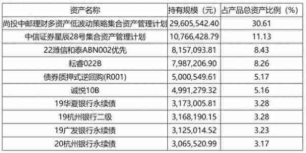 中邮理财、华夏理财“固收+权益”产品收益亮眼，部分重仓资管计划超99%｜机警理财日报