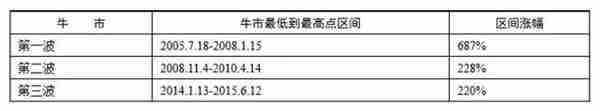 目标收益率的(目标收益率的预测)