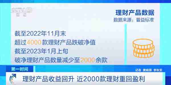 近2000款理财产品重回盈利！新发产品数量环比增加超12%