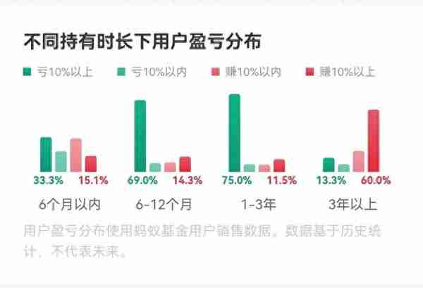 金选基金“周销售排行”没有了葛兰的身影！蚂蚁平台：最坏的情形是在市场情绪的高点买入，而在情绪低谷转身离去