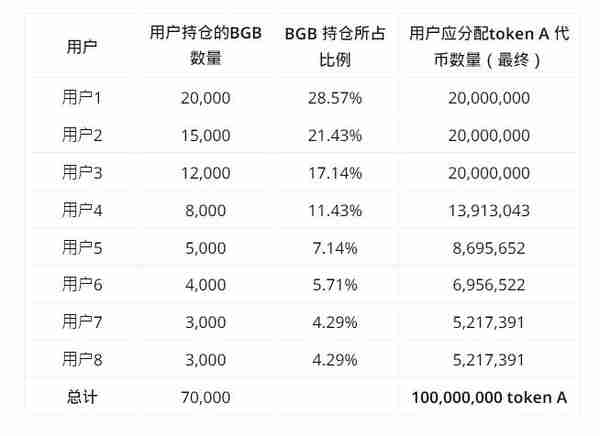   Bitget的网页版怎么进，更多知识等你探索