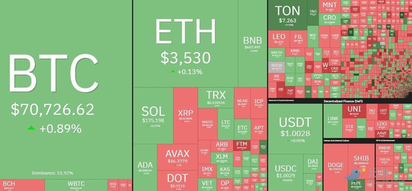   下载bitget官方网站 了解加密行情