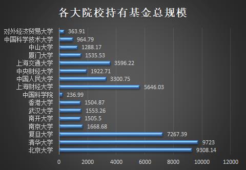 数据来源：东方财富Choice 