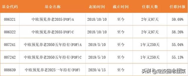 养老目标基金 银行