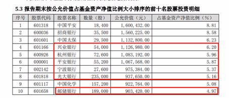 专投银行股的基金