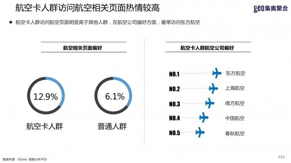 2016Q1信用卡报告（人群篇）：信用卡网络化进程有待加速 支付移动化趋势明显 