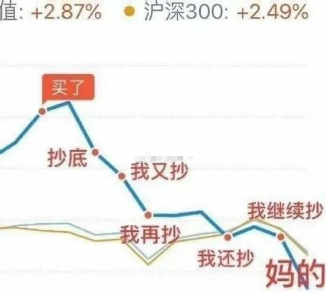 怎么让银行基金金理赔钱