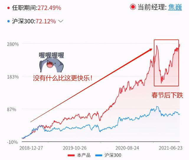 基金银行富裕主题