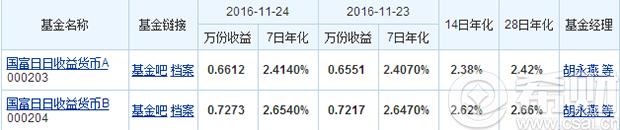 富国货币基金