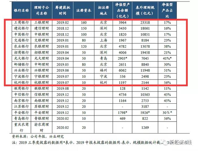 银行理财委外基金专户