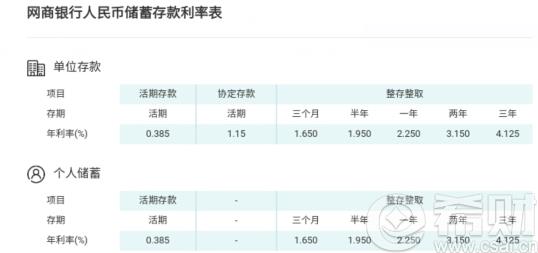 网商银行定活宝利率 网商银行定活宝利息