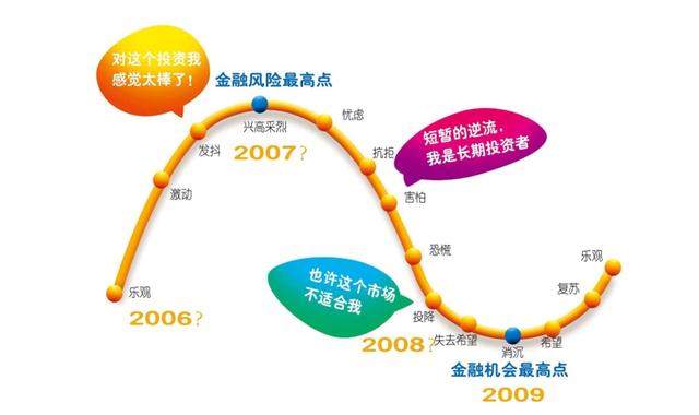 银行销售基金的方法