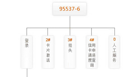 哈尔滨银行信用卡申请进度查询