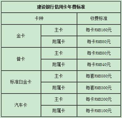 建行信用卡年费怎么收