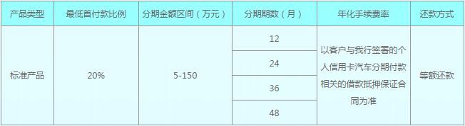 民生银行购车通分期