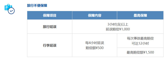 2019年各大银行信用卡航班延误险汇总